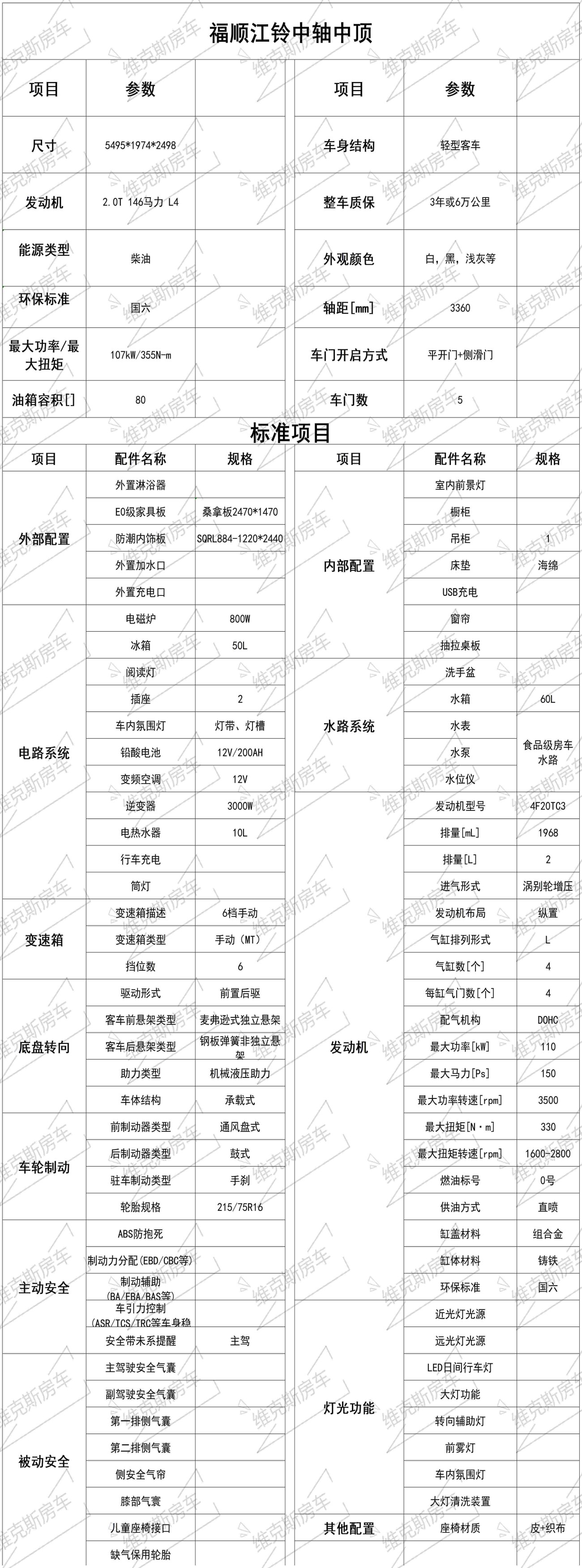 江铃JMC配置表（中轴中顶）_Sheet1(1)(1).jpg